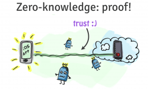 حریم خصوصی در اثبات دانش صفر (ZKP)