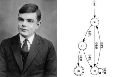 تورینگ کامل (Turing Complete)