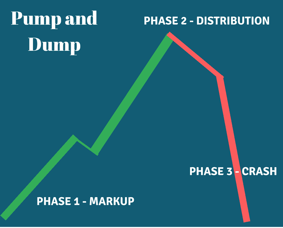 Pump و dump