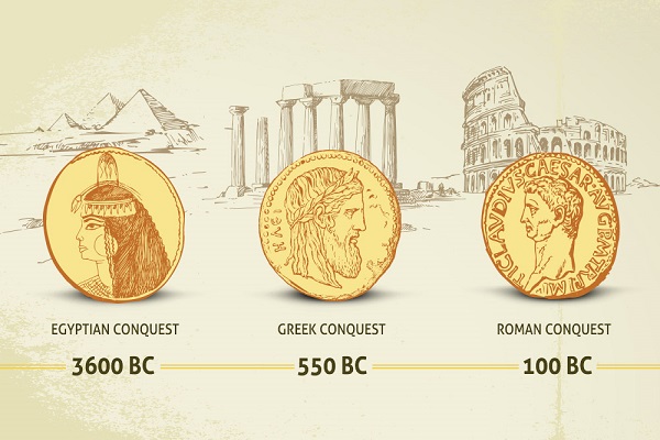 تاریخچه پول و طلا