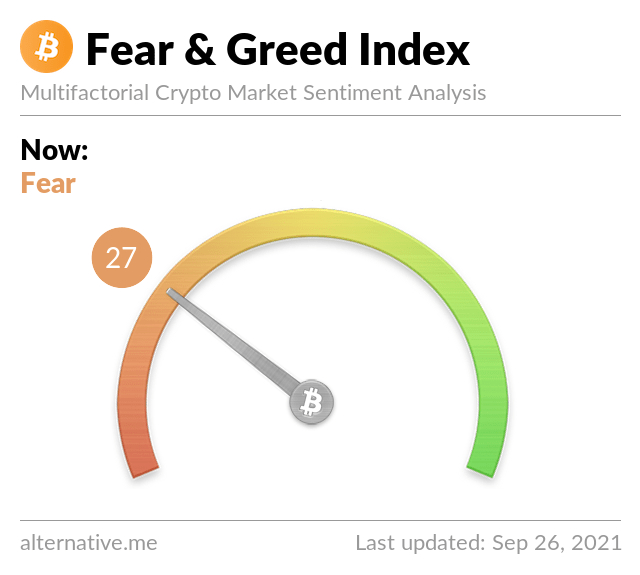 Indicators of fear and greed in different time periods