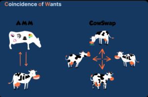 معرفی پروژه Cowswap