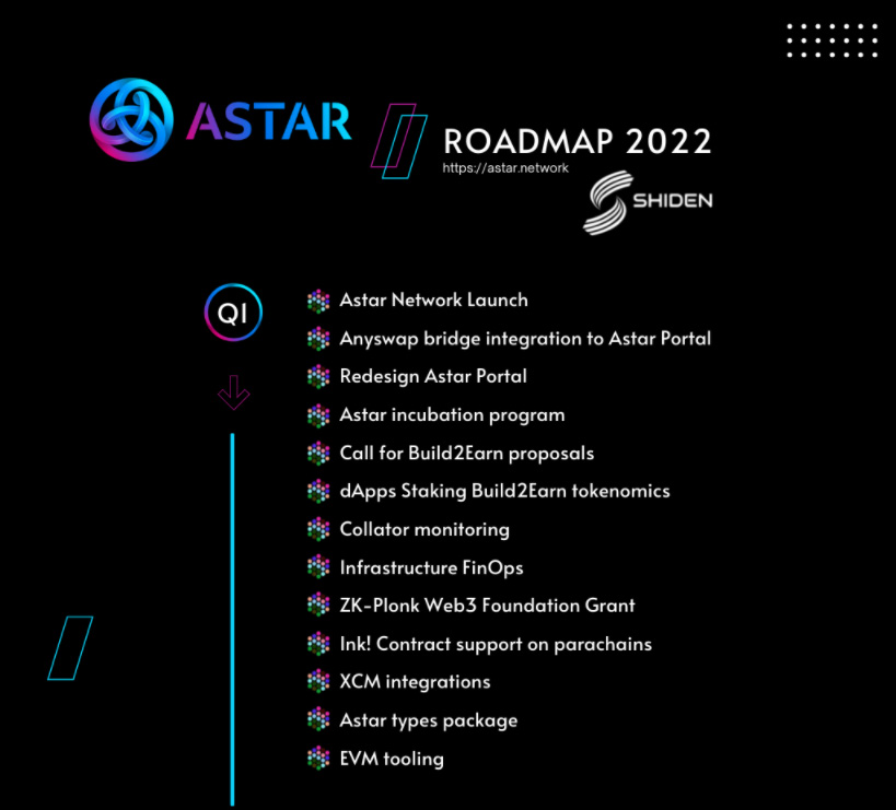 معرفی نقشه راه پروژه Astar Network 