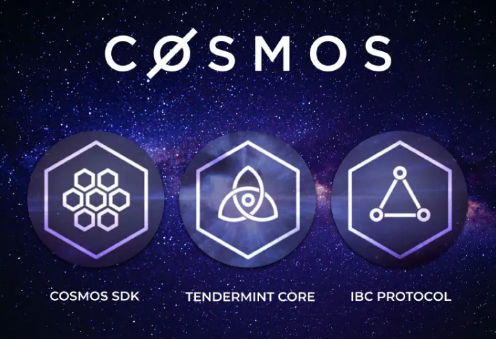 Cosmos Network