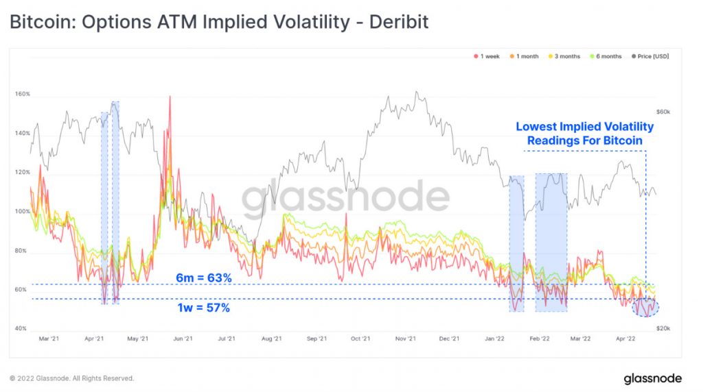 Options ATM Implied Volatility