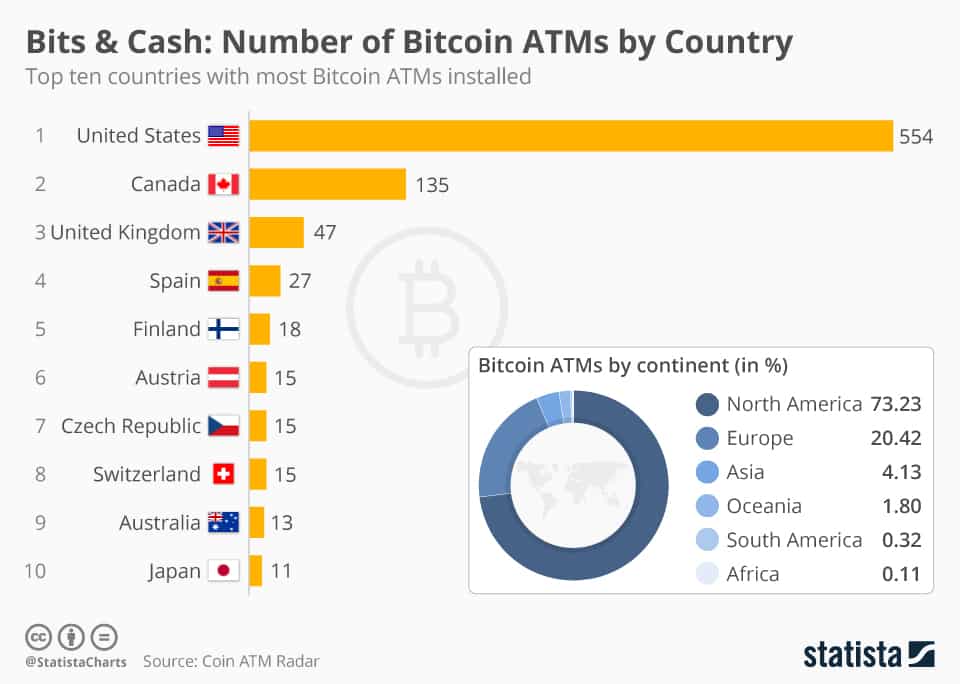 تعداد ATM-های بیت کوین در کشورهای جهان