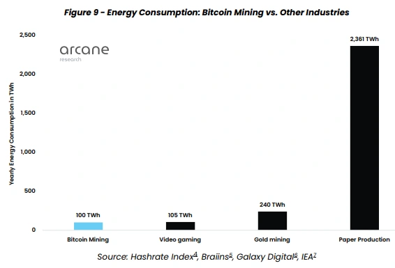 مقایسه مصرف انرژی صنعت های مختلف
