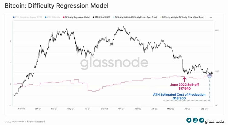 مدل difficulty regession