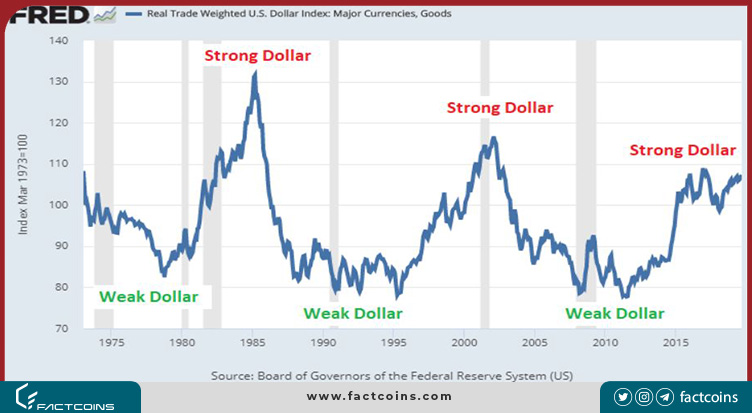 روند صعودی شاخش دلار امریکا
