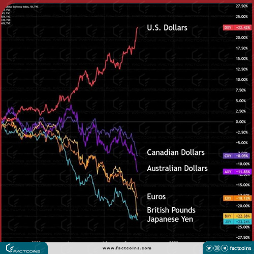 تئوری میلک شیک دلار