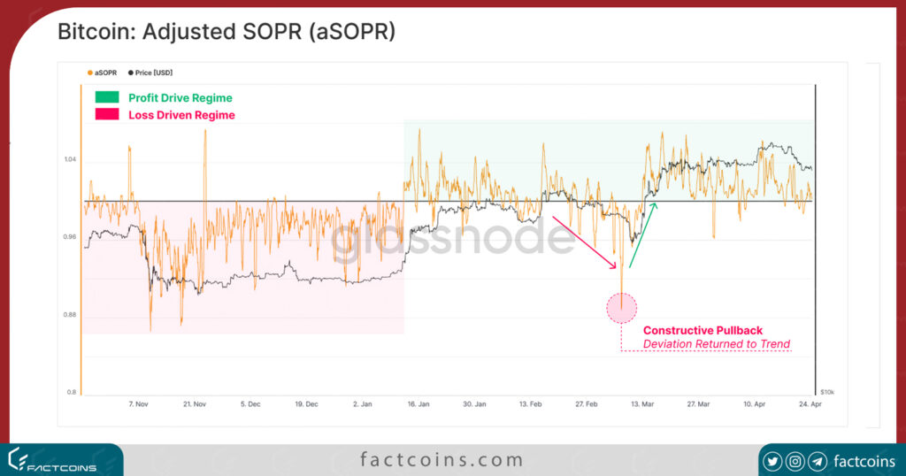 نمودار شاخص SOPR