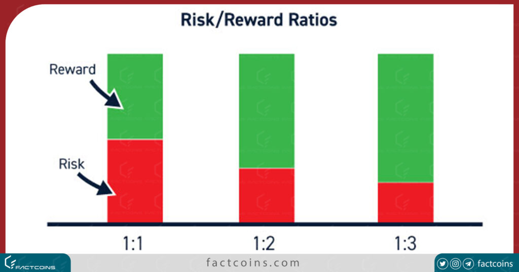 نسبت ریسک به ریوارد در فارکس