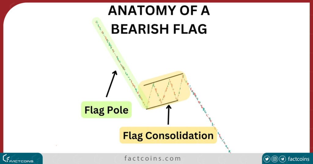 ساختار پرچم نزولی
