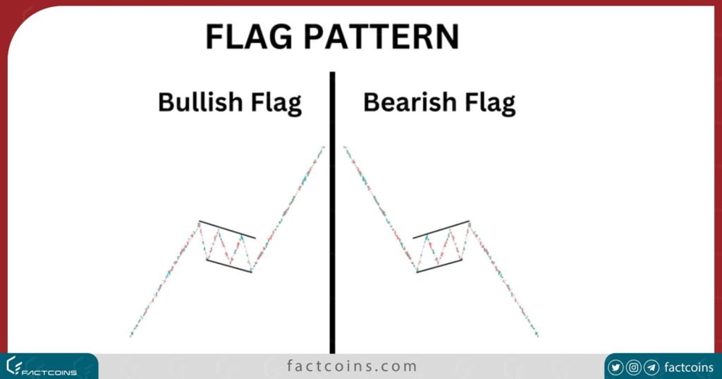تفاوت الگوی پرچم گاوی و الگوی پرچم خرسی در چیست؟